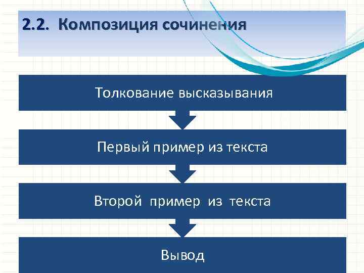 2. 2. Композиция сочинения Толкование высказывания Первый пример из текста Второй пример из текста