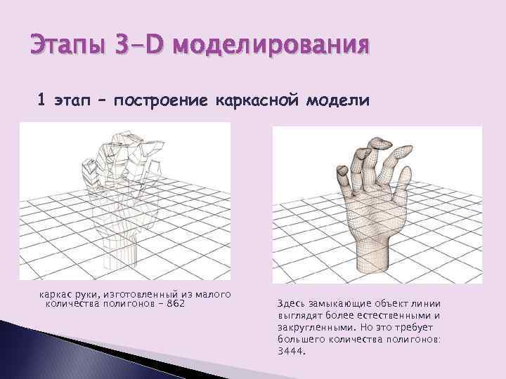 Этапы 3 -D моделирования 1 этап – построение каркасной модели каркас руки, изготовленный из