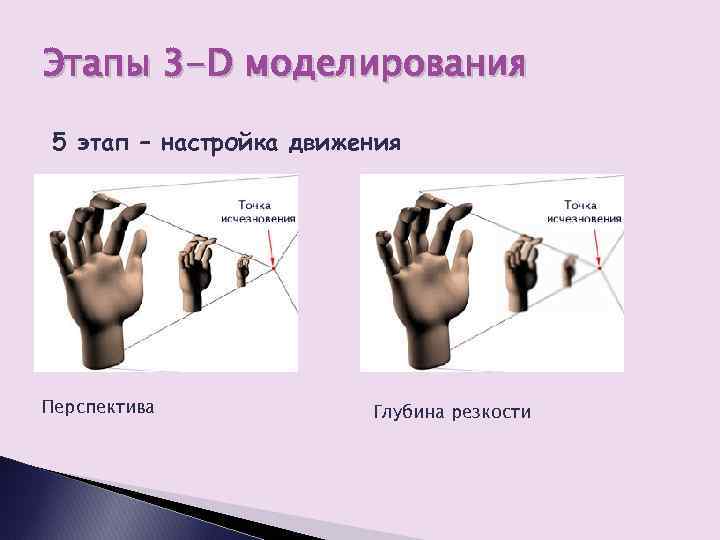 Этапы 3 -D моделирования 5 этап – настройка движения Перспектива Глубина резкости 