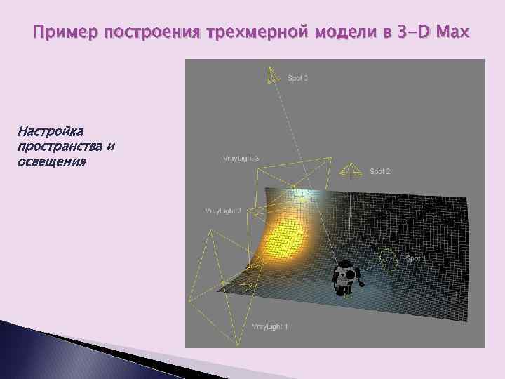 Пример построения трехмерной модели в 3 -D Max Настройка пространства и освещения 