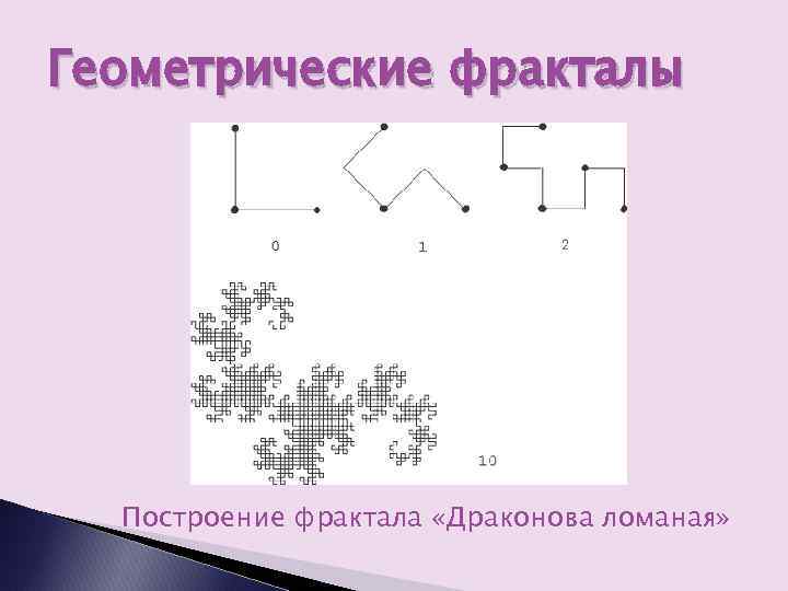 Геометрические фракталы Построение фрактала «Драконова ломаная» 