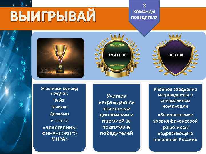 3 ВЫИГРЫВАЙ КОМАНДЫ ПОБЕДИТЕЛЯ УЧИТЕЛЯ Участники команд получат: Кубки Медали Дипломы и звание «ВЛАСТЕЛИНЫ