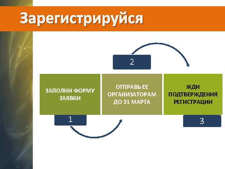 Зарегистрируйся 1 ЗАПОЛНИ ФОРМУ ЗАЯВКИ 1 2 ОТПРАВЬ ЕЕ ОРГАНИЗАТОРАМ ДО 31 МАРТА ЖДИ