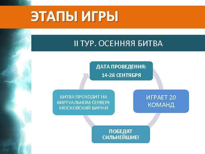 ЭТАПЫ ИГРЫ II ТУР. ОСЕННЯЯ БИТВА 1 ДАТА ПРОВЕДЕНИЯ: 14 -28 СЕНТЯБРЯ БИТВА ПРОХОДИТ