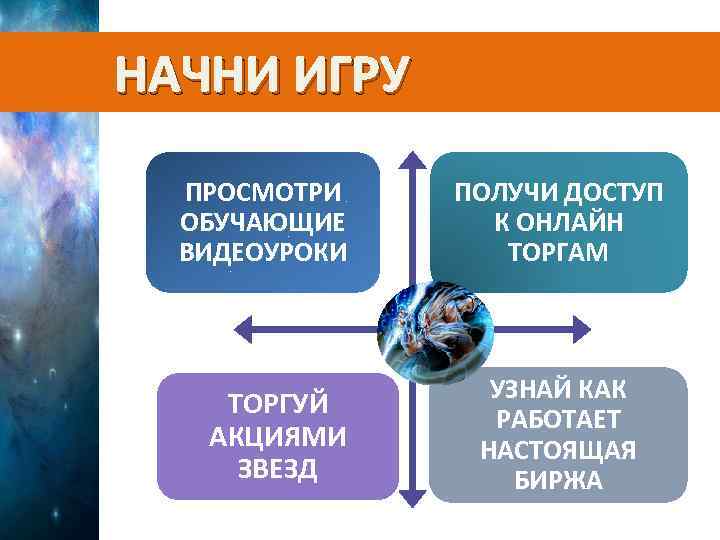 НАЧНИ ИГРУ 1 ПРОСМОТРИ ОБУЧАЮЩИЕ ВИДЕОУРОКИ ТОРГУЙ АКЦИЯМИ ЗВЕЗД ПОЛУЧИ ДОСТУП К ОНЛАЙН ТОРГАМ