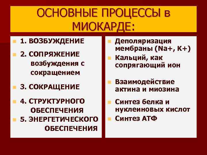 ОСНОВНЫЕ ПРОЦЕССЫ в МИОКАРДЕ: n 1. ВОЗБУЖДЕНИЕ n 2. СОПРЯЖЕНИЕ возбуждения с сокращением n