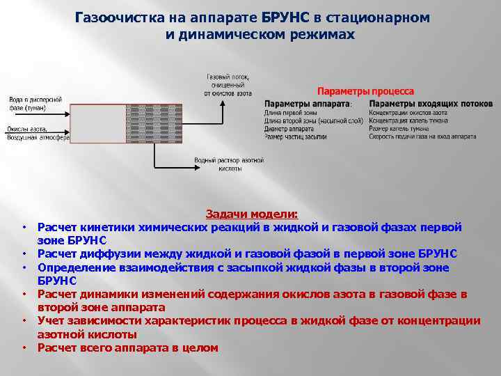 Проект прорыв википедия