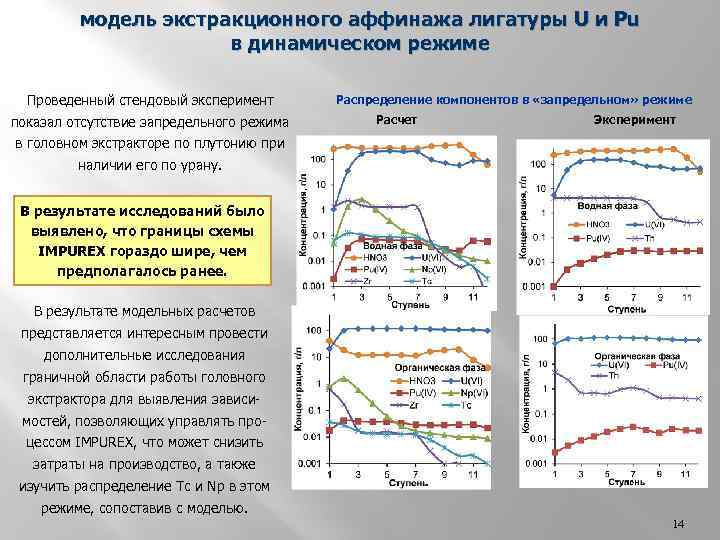 Проект прорыв википедия