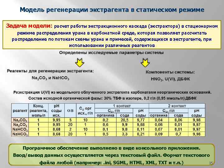 Модель регенерации экстрагента в статическом режиме Задача модели: расчет работы экстракционного каскада (экстрактора) в