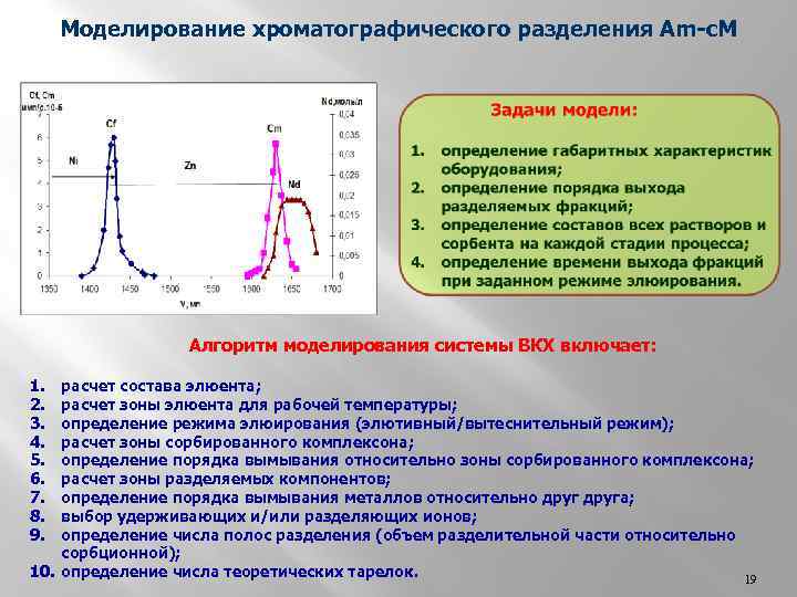 Моделирование хроматографического разделения Am-с. M Алгоритм моделирования системы ВКХ включает: 1. 2. 3. 4.