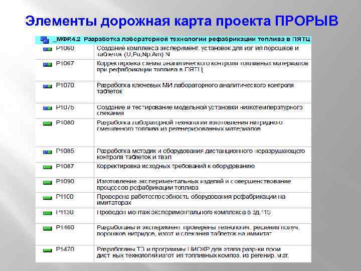 Дорожная карта проекта онлайн