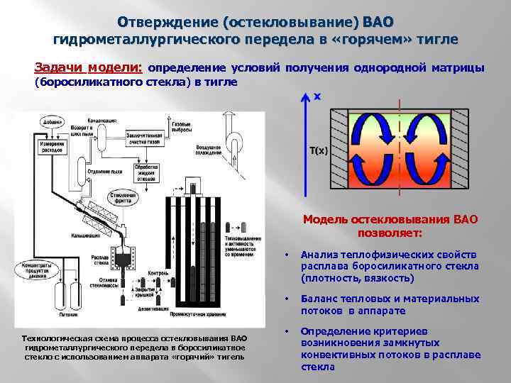 Отверждение (остекловывание) ВАО гидрометаллургического передела в «горячем» тигле Задачи модели: определение условий получения однородной