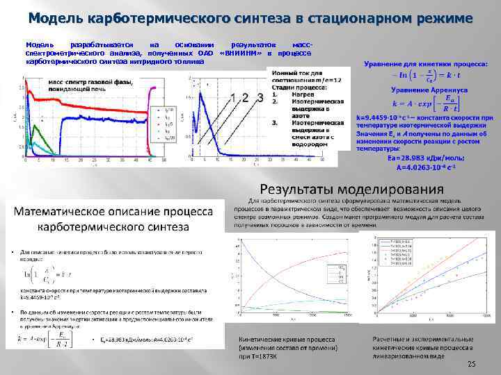 Режим модели