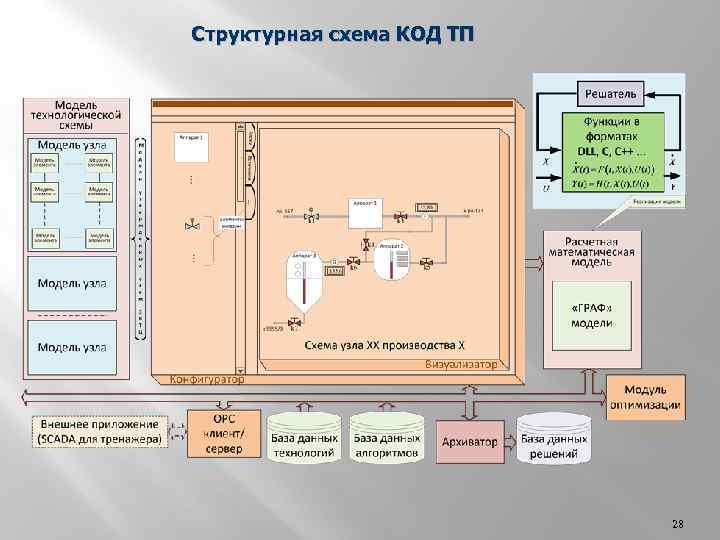 Оэк карта тп