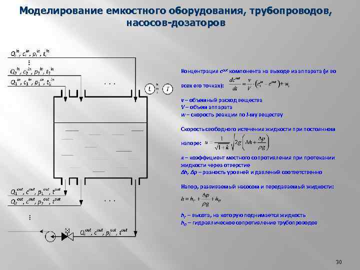 Моделирование емкостного оборудования, трубопроводов, насосов-дозаторов Концентрация cout компонента на выходе из аппарата (и во