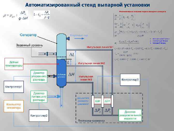 Автоматизированный стенд выпарной установки 
