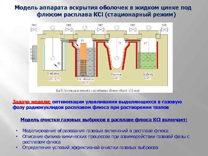 Проект прорыв википедия