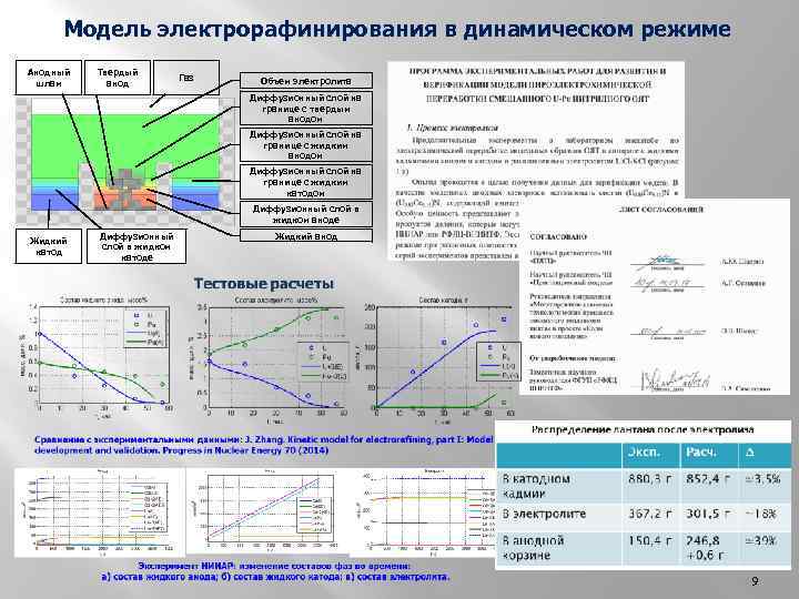 Дорожная карта подростка