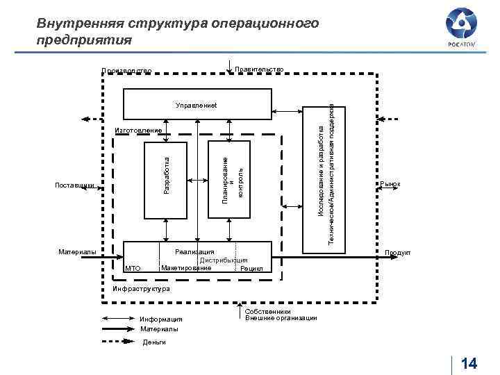 Внутренняя схема. Внутренняя структура предприятия. Структура предприятия внутренняя структура. Операционная структура предприятия. Модели внутренней структуры организации.