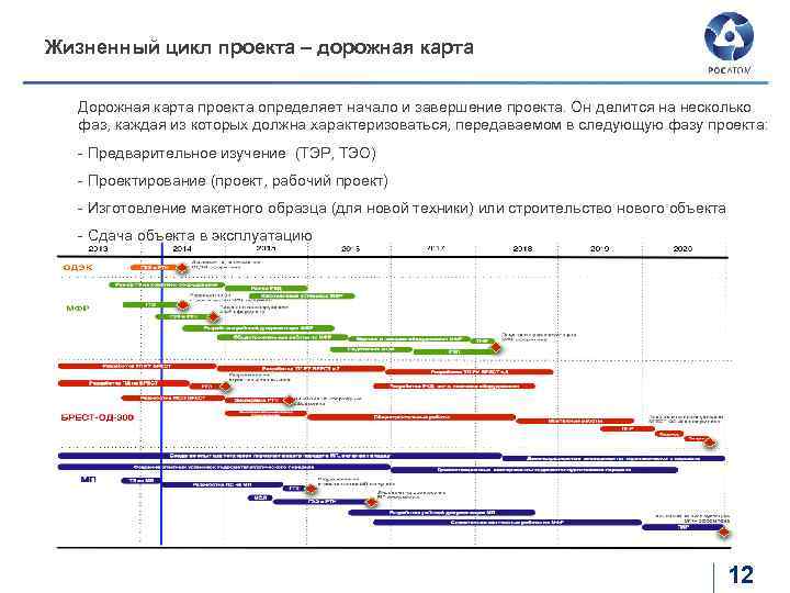 Распоряжение дорожная карта