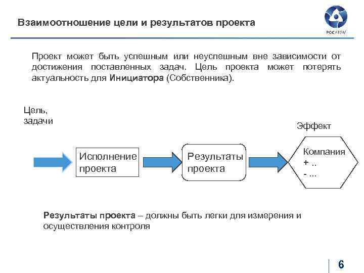 Концепция управления проектами