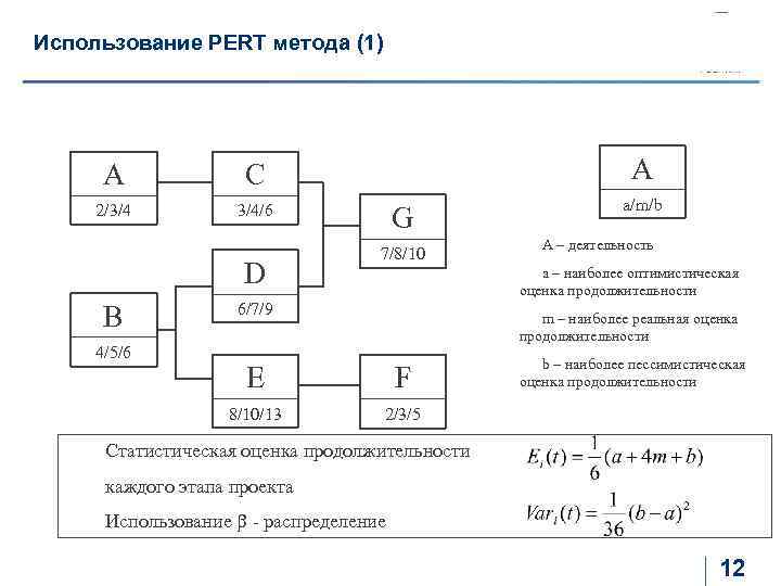 Использование PERT метода (1) A C A 2/3/4 3/4/6 a/m/b D B 4/5/6 G