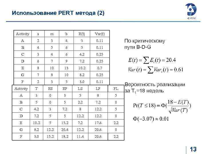 Использование PERT метода (2) Activity a m b E(t) Var(t) A 2 3 4