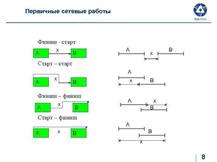 Типы логической связи