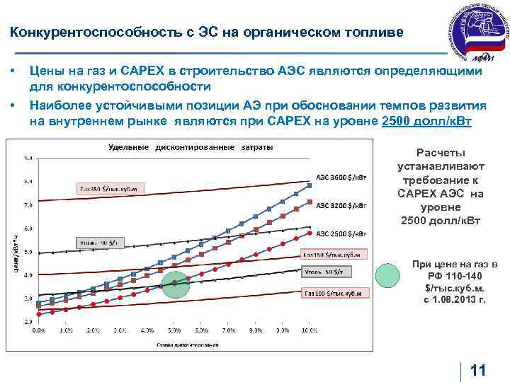 Конкурентоспособность с ЭС на органическом топливе • Цены на газ и САРЕХ в строительство