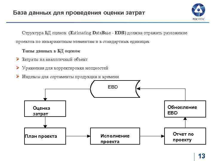 База данных оценки. Затраты база данных. База данных оценок. Критерии оценки базы данных. База данных учет затрат.