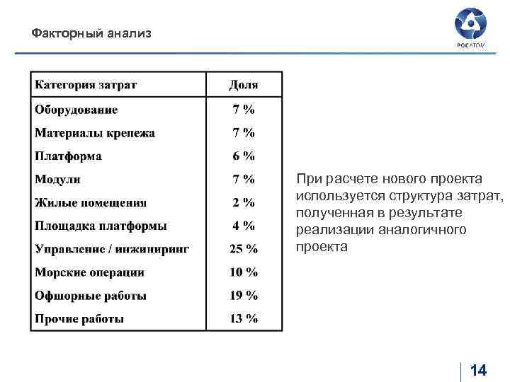 Факторный анализ При расчете нового проекта используется структура затрат, полученная в результате реализации аналогичного
