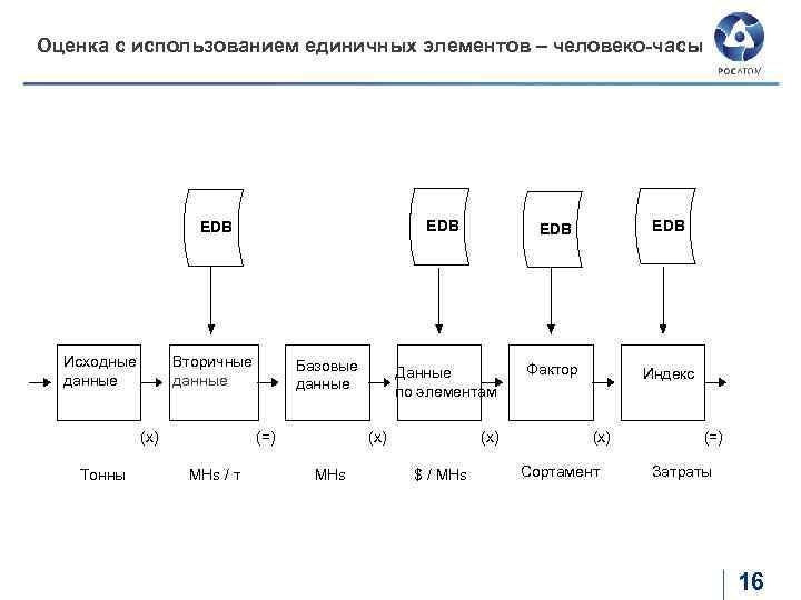 Исходные данные сайта. БД-10ма схема.