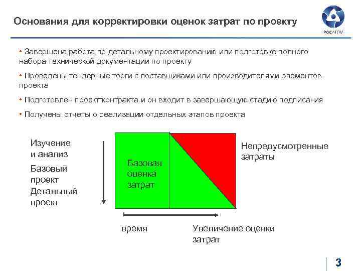 Корректировать расходы