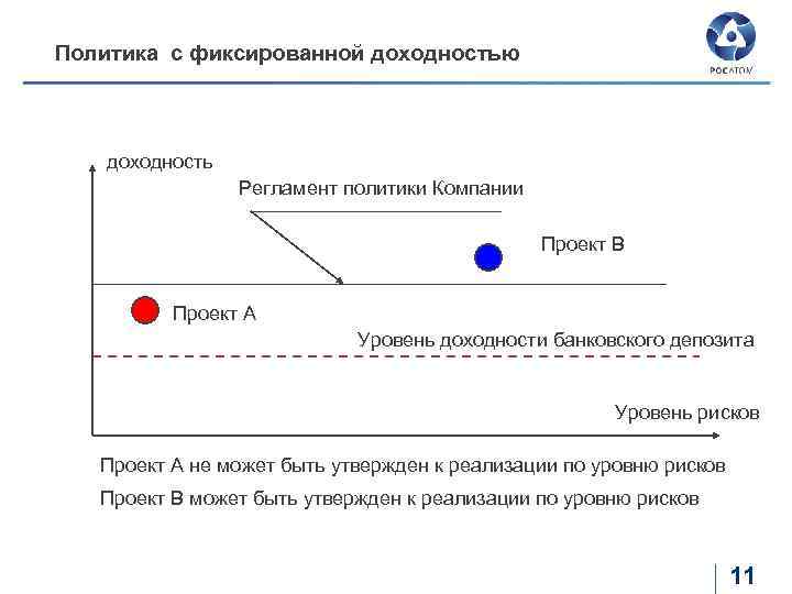 Комплексное финансирование инвестиционного проекта на возвратной основе