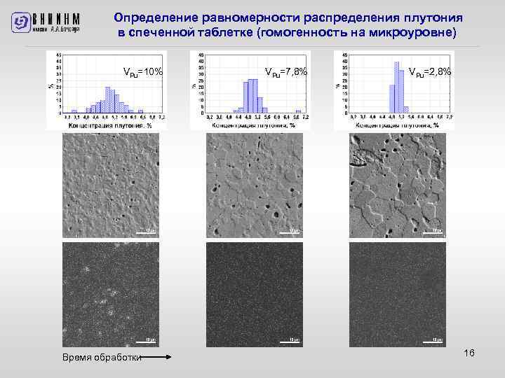 Определение равномерности распределения плутония в спеченной таблетке (гомогенность на микроуровне) VPu=10% Время обработки VPu=7,