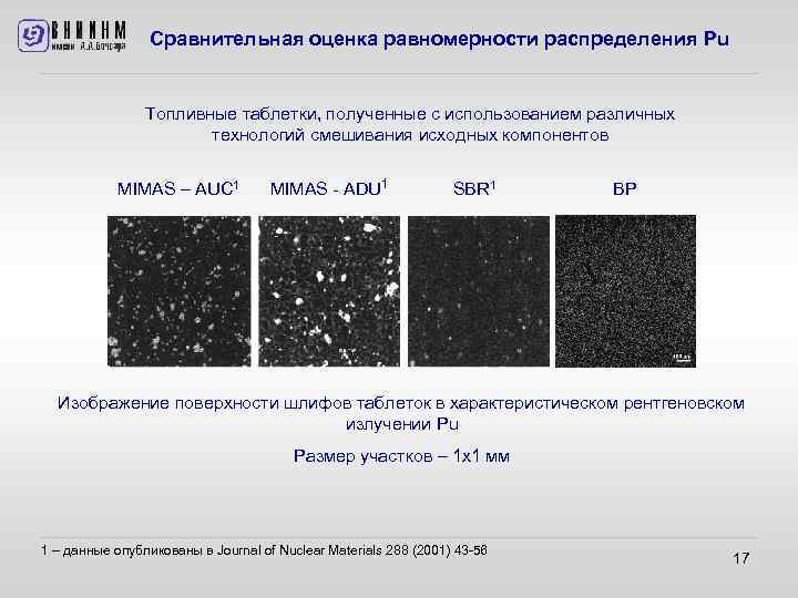 Сравнительная оценка равномерности распределения Pu Топливные таблетки, полученные с использованием различных технологий смешивания исходных