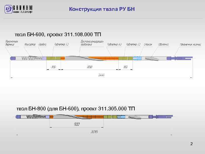 Конструкция твэла РУ БН твэл БН-600, проект 311. 108. 000 ТП твэл БН-800 (для