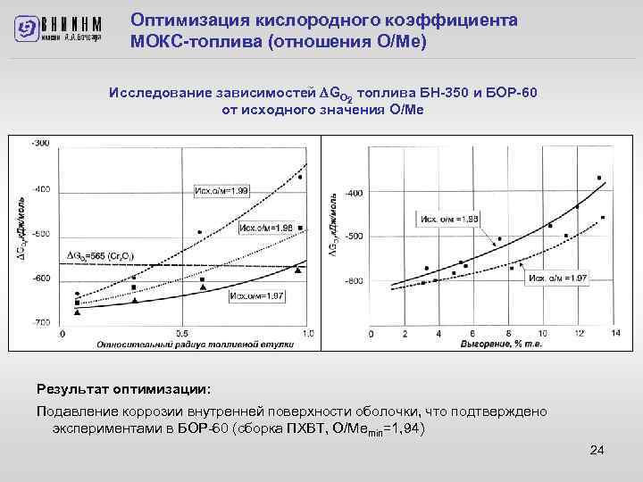 Оптимизация кислородного коэффициента МОКС-топлива (отношения О/Ме) Исследование зависимостей GO 2 топлива БН-350 и БОР-60