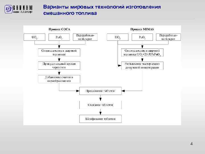 Варианты мировых технологий изготовления смешанного топлива 4 