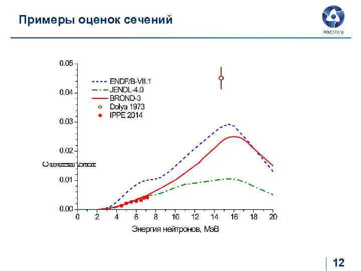 Примеры оценок сечений 12 