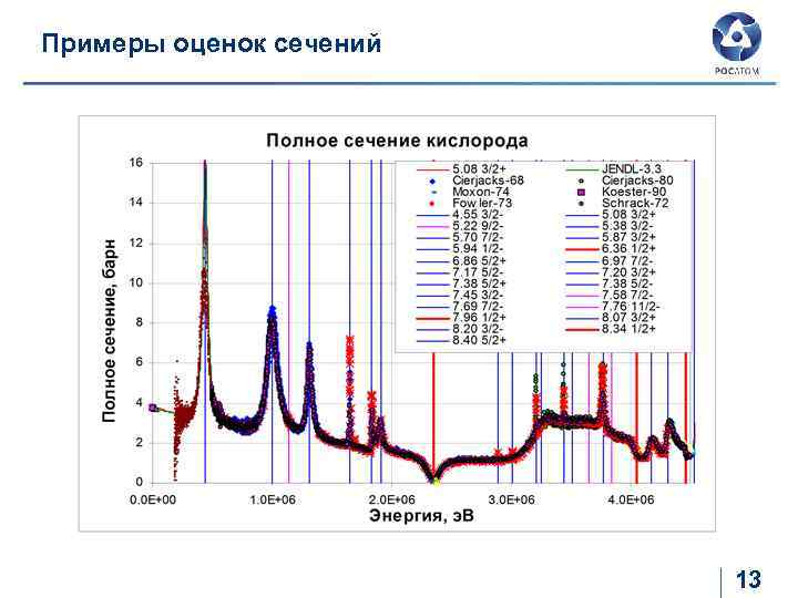 Примеры оценок сечений 13 