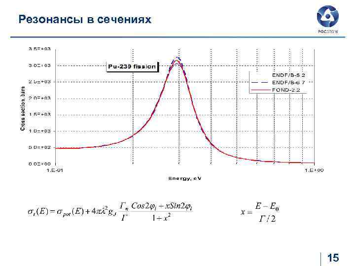 Резонансы в сечениях 15 