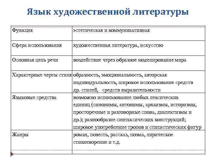 Проект функциональные разновидности языка