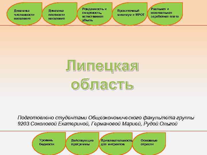 Динамика численности населения Динамика плотности населения Рождаемость и смертность, естественная убыль Прожиточный минимум и