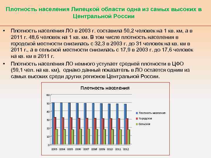 Как найти плотность населения в excel