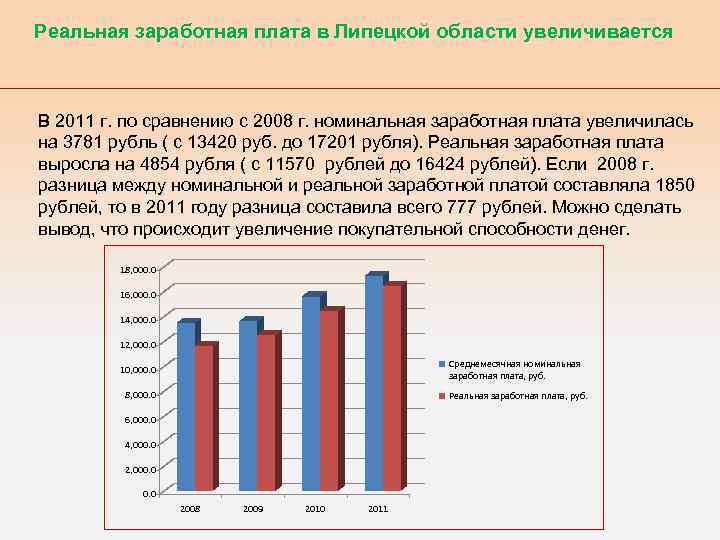 Реальная заработная плата в Липецкой области увеличивается В 2011 г. по сравнению с 2008