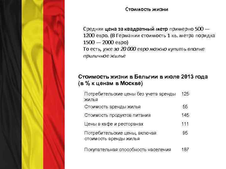 Стоимость жизни Средняя цена за квадратный метр примерно 500 — 1200 евро. (В Германии