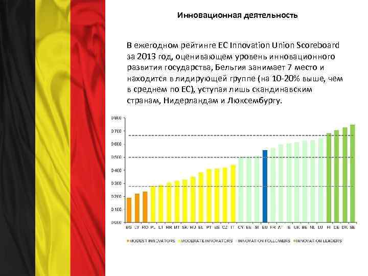 Инновационная деятельность В ежегодном рейтинге ЕС Innovation Union Scoreboard за 2013 год, оценивающем уровень