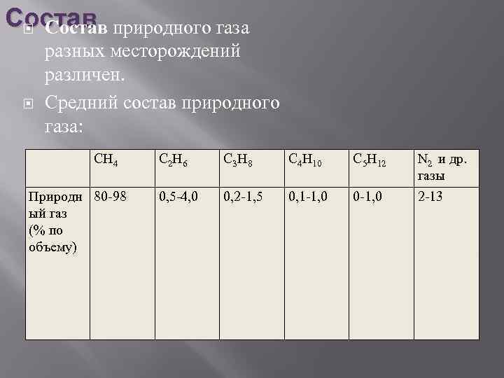 Состав природного газа диаграмма