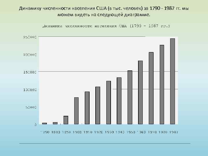 Динамику численности населения США (в тыс. человек) за 1790 - 1987 гг. мы можем